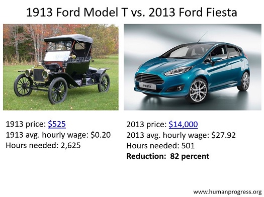 compare and contrast - model T vs Fiesta.jpg